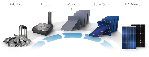 Yingli Solar productie proces in beeld
