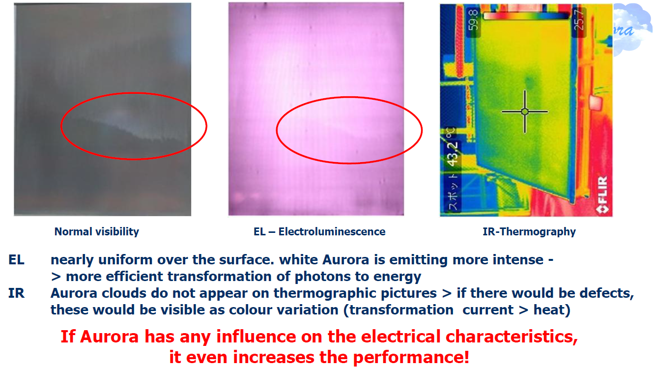 Aurora-effect heeft geen invloed op het rendement van Solar Frontier zonnepanelen Aurora-effect geen effect op rendement Solar Frontier