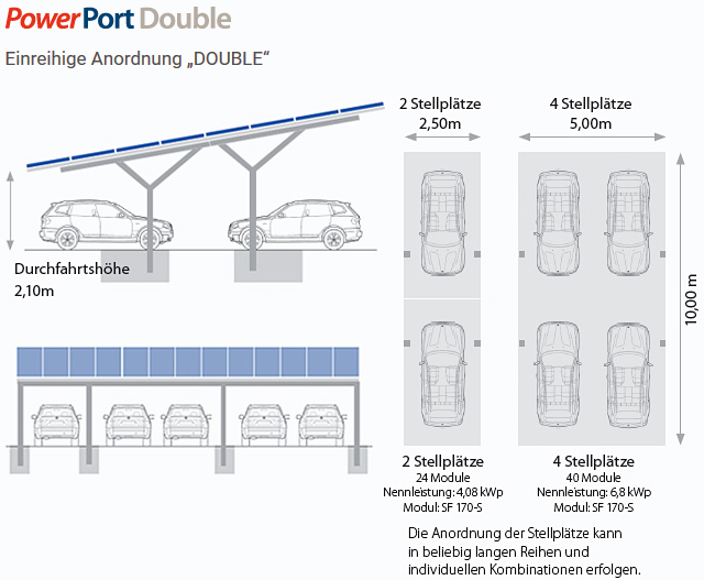 Solar Frontier PowerPort Double Solar Frontier PowerPort Double