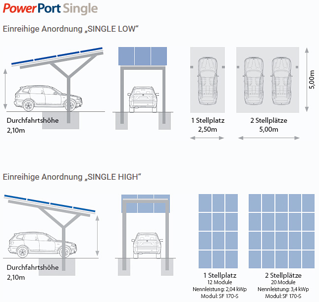 Solar Frontier PowerPort Single Solar Frontier PowerPort Single