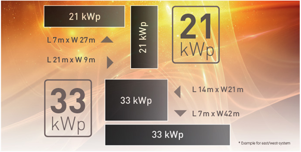 Solar Frontier PowerSets Zakelijk_twee vermogensklassen Solar Frontier PowerSets Zakelijk_twee vermogensklassen