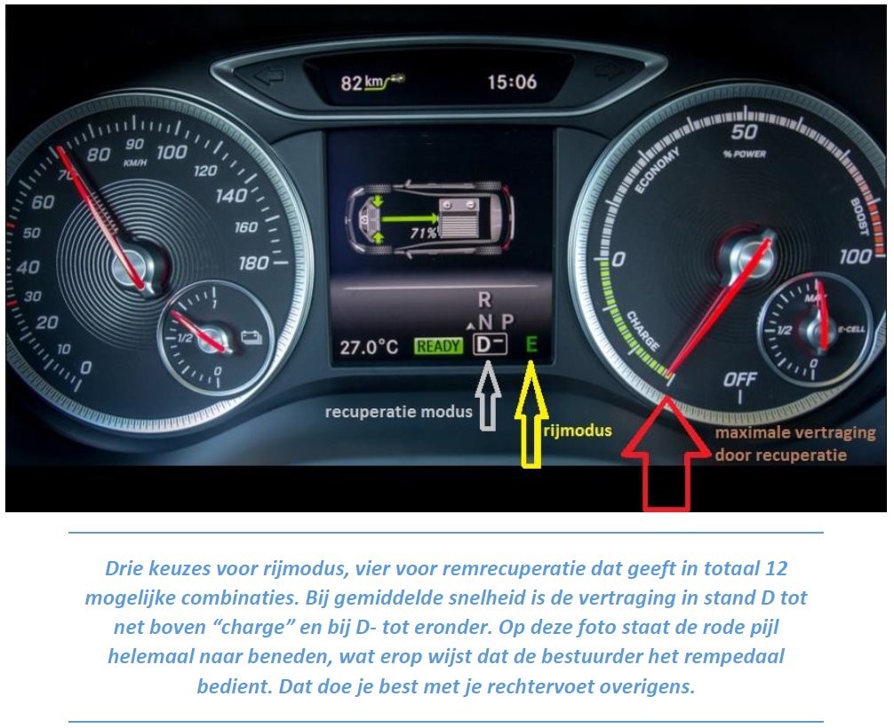Mercedes Benz B-klasse Electric Drive_recensie_rij combinaties