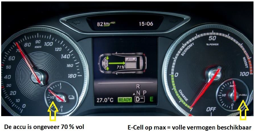Mercedes Benz B-klasse Electric Drive_e cell functie