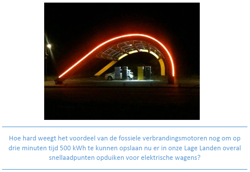 Snellaadpunt electrische auto