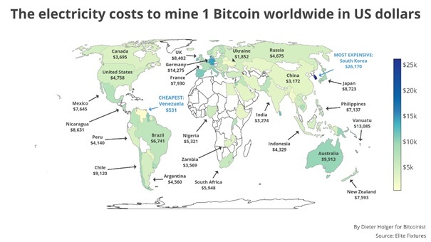 Wat Bitcoin en Zonne-energie gemeen hebben