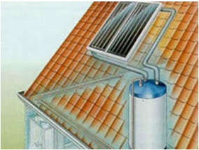 Zonneboilers schematisch